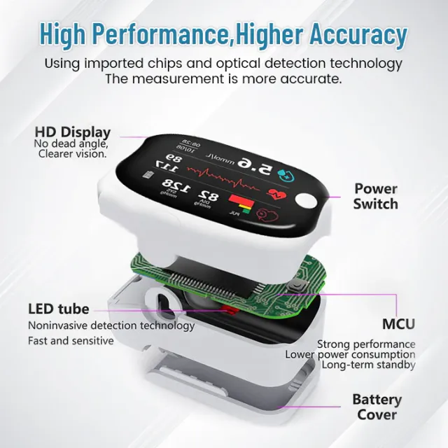 Neslemy™ Non-invasive Blood Glucose Meter-🔥10,000+ sold in last 30 day