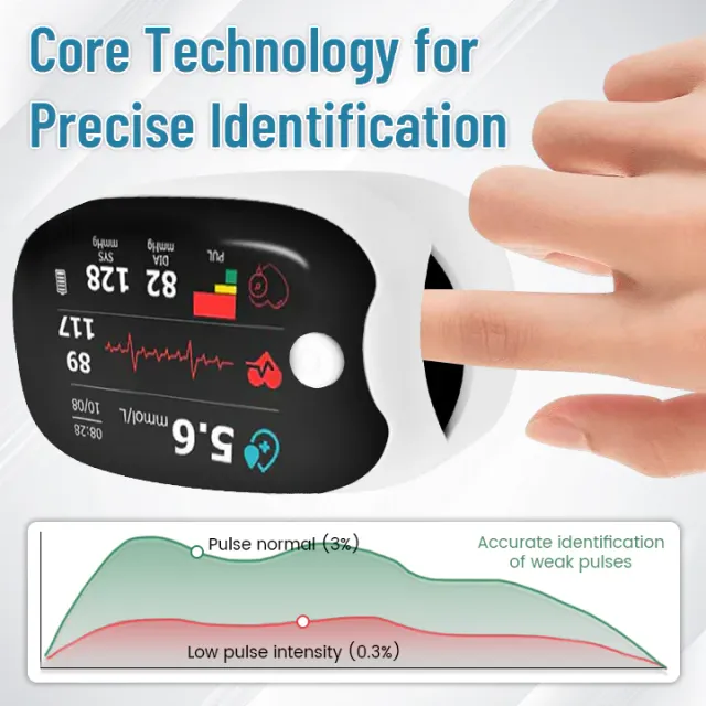 Neslemy™ Non-invasive Blood Glucose Meter-🔥10,000+ sold in last 30 day
