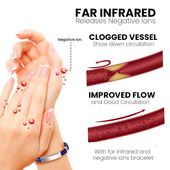 NESLEMY™ Therapeutic Lympunclog Titanium Wristband(🔥LAST DAY SALE-80% OFF)