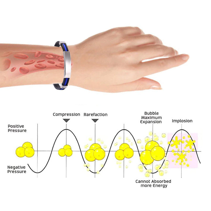 NESLEMY™ Therapeutic Lympunclog Titanium Wristband(🔥LAST DAY SALE-80% OFF)
