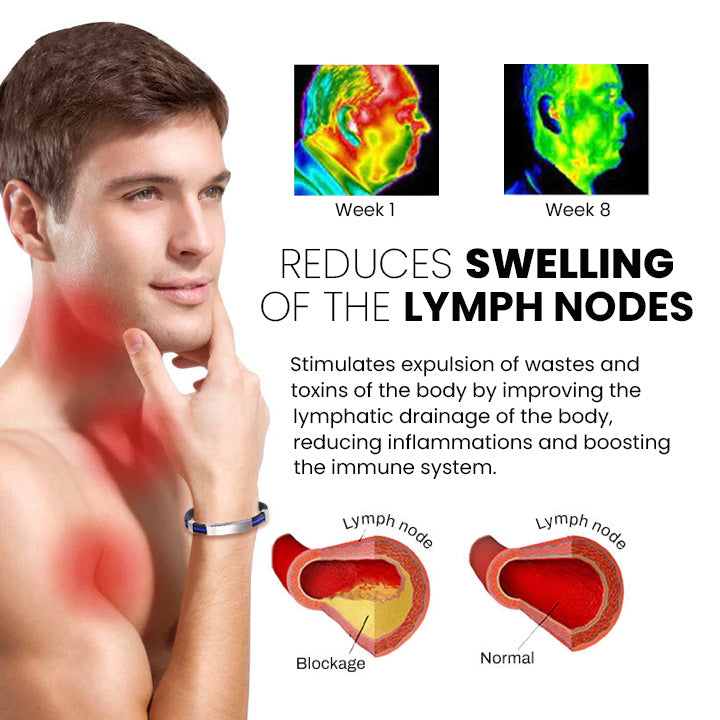 NESLEMY™ Therapeutic Lympunclog Titanium Wristband(🔥LAST DAY SALE-80% OFF)