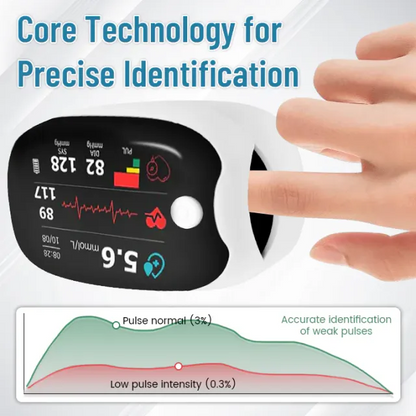Neslemy™ Non-invasive Blood Glucose Meter-🔥10,000+ sold in last 30 day