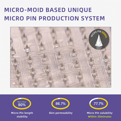 LOVILDS® SMGT-GLP-1 Nano Microneedle Patch 2.0 (✅Painless, long-lasting, addressing diabetes, obesity, and cardiovascular diseases) - 🔥See results in 7 days