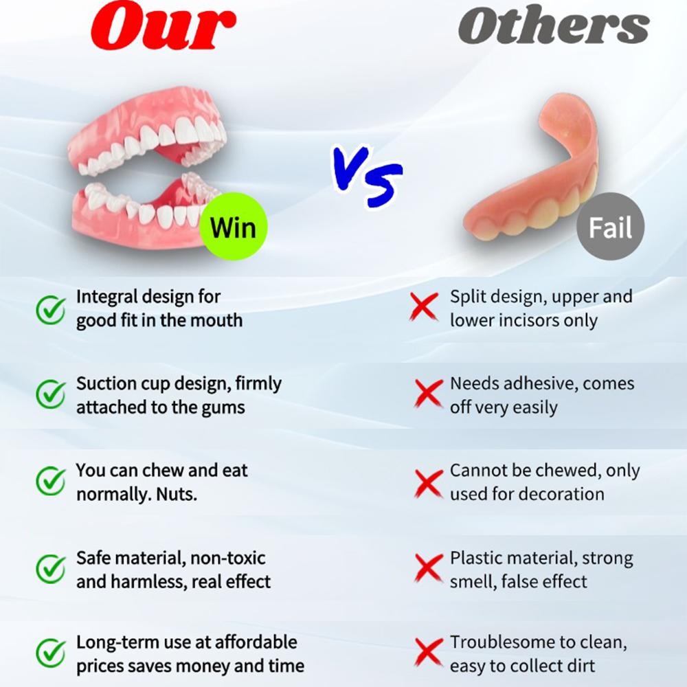 QIAWI™- Premium Custom Silicone Denture Set Dual Certification by the American Dental Association (ADA) & the U.S. Food and Drug Administration (FDA)