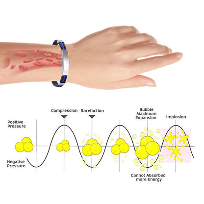 NESLEMY™ Therapeutic Lympunclog Titanium Wristband（🔥LAST DAY SALE-80% OFF)