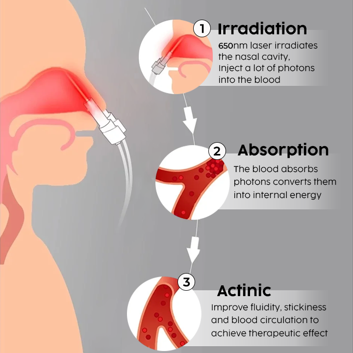 QIAWI™  Nasal LED Therapy Device