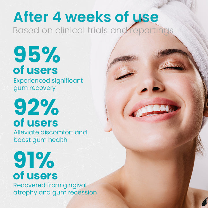 🦷🔥Last Day Promotion 80% OFF-LOVILDS™ Gum Shield Therapy Gel